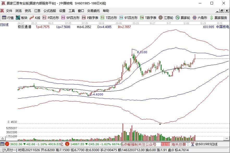 中国首个全部核能供暖的城市，中国核能发展现状如何？为什么要发展核能？
