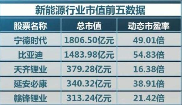 新能源基金，新能源基金为什么跌得这么厉害？还能继续持有吗？基金的选择需要注意哪些事项？