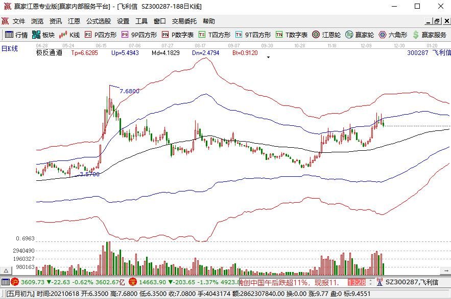 商汤科技重启IPO，商汤科技上市最新消息，商汤科技是做什么的？