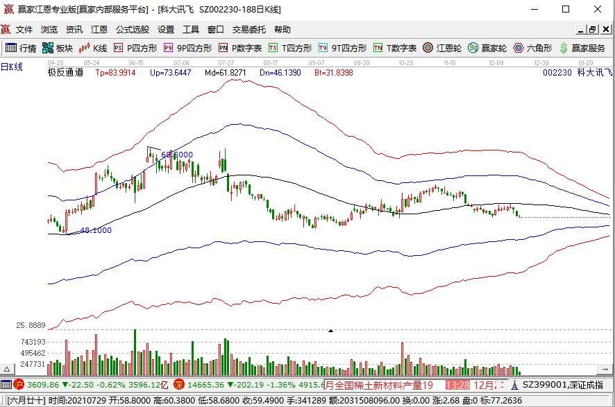 商汤科技重启IPO，商汤科技上市最新消息，商汤科技是做什么的？