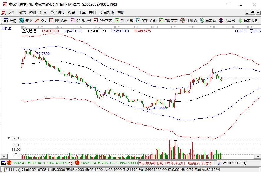 苏泊尔上百亿市值将解禁，外资股东浮盈15倍，限售股解禁意味着什么？