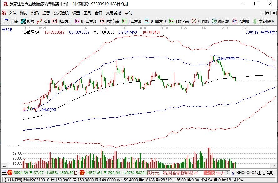 苏泊尔上百亿市值将解禁，外资股东浮盈15倍，限售股解禁意味着什么？