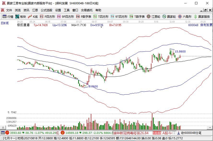 人民银行公布12月LPR，LPR是什么？LPR主要受到什么因素影响？对A股有什么影响？