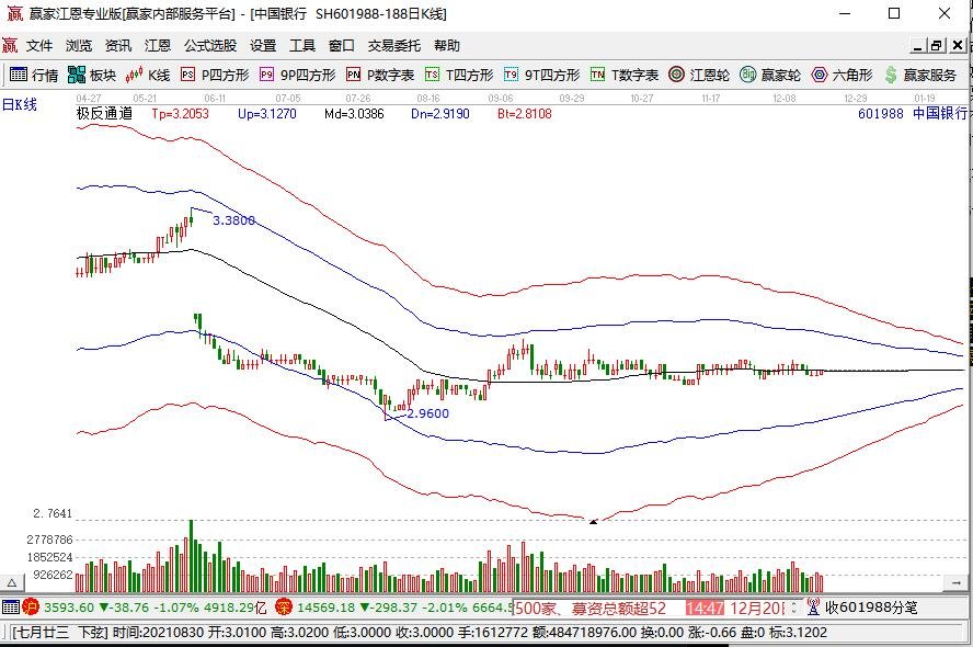 人民银行公布12月LPR，LPR是什么？LPR主要受到什么因素影响？对A股有什么影响？