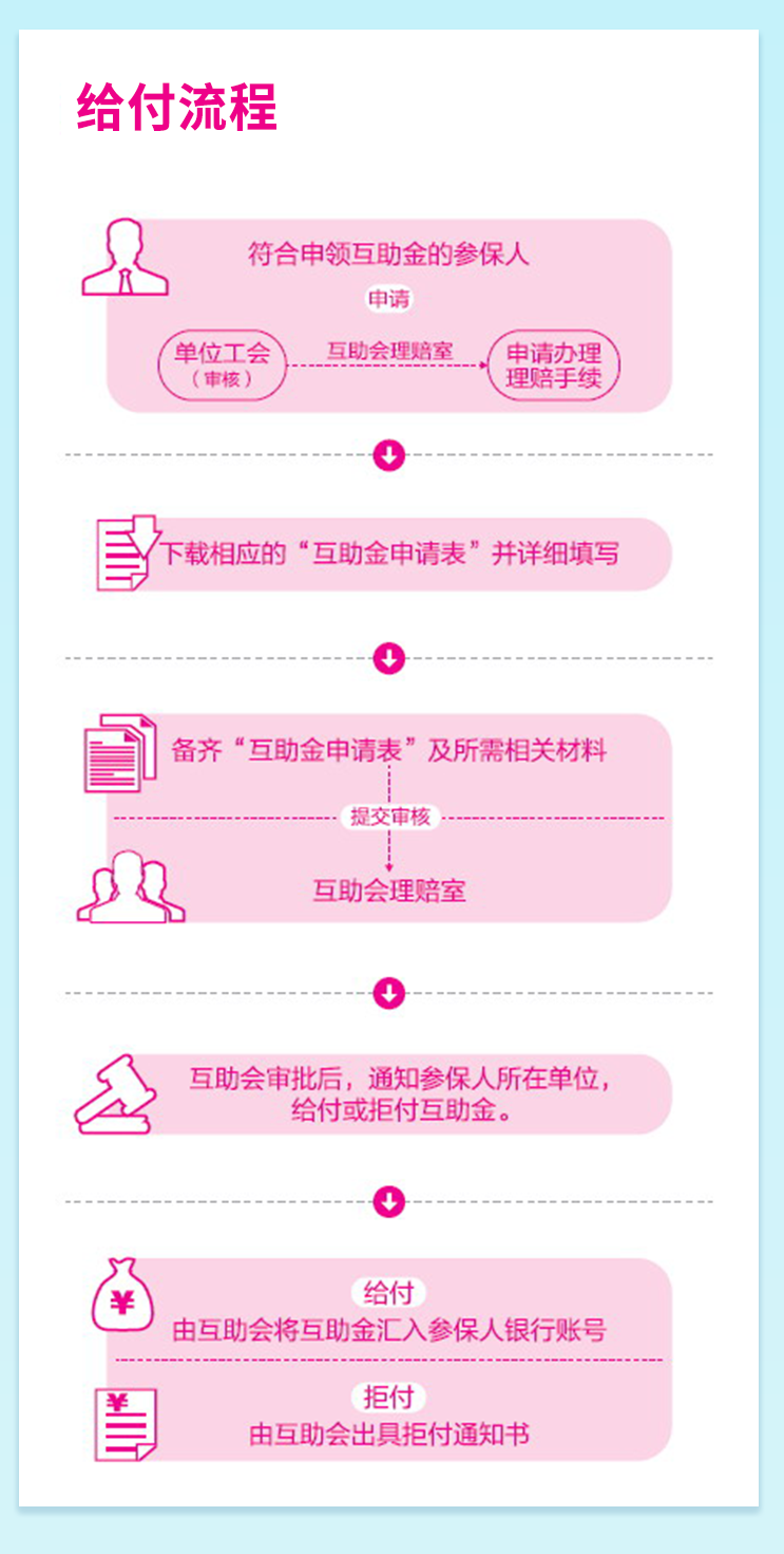 深圳职工互助保障计划具体规定（险种、保障范围、互助金）