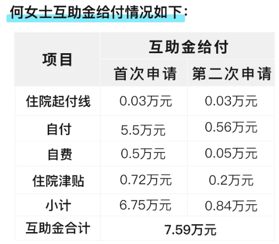 深圳职工互助保障计划具体规定（险种、保障范围、互助金）