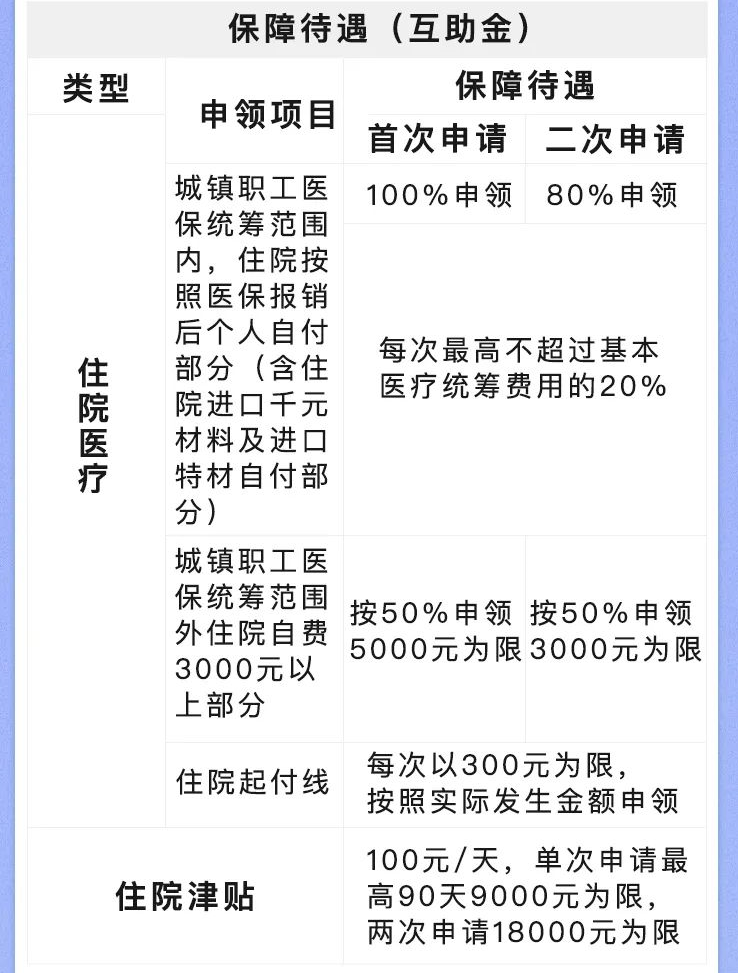深圳市职工互助保障计划是什么