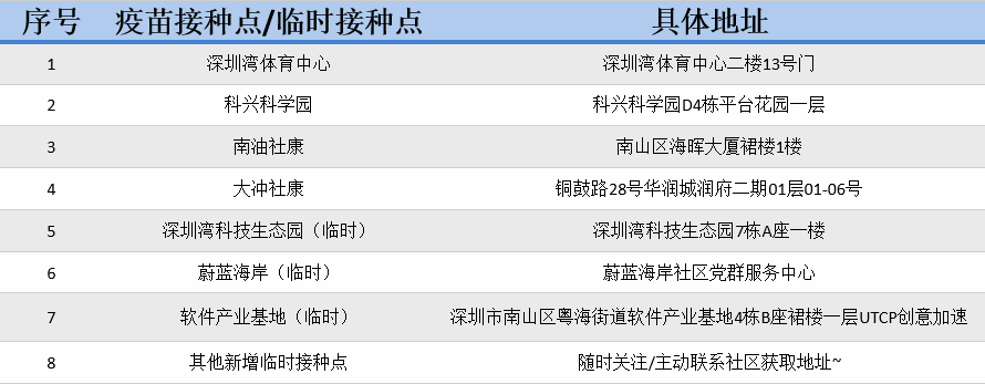 深圳这些地方打加强针拼了 送无人机，高级酒店免费住