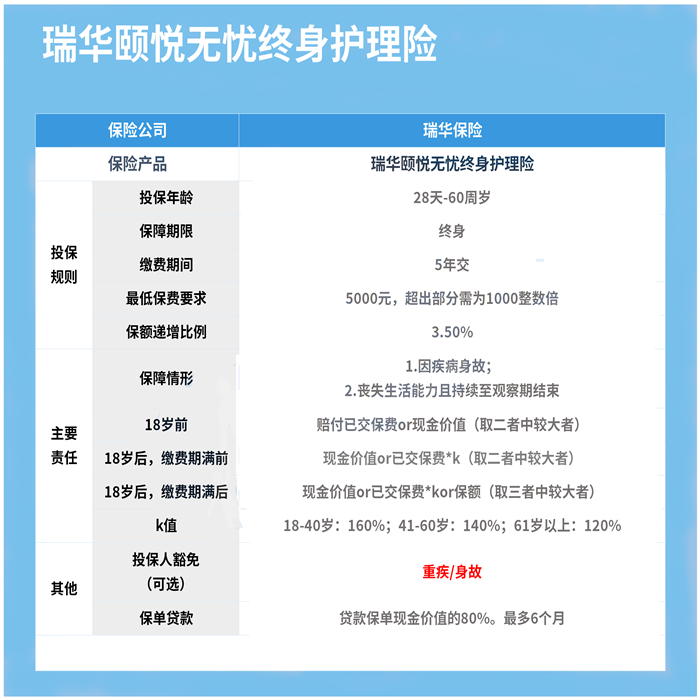 2022护理险推荐:瑞华颐悦无忧终身护理险好不好?可以领取多少钱?