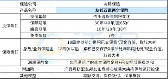 2022友邦双赢两全保险怎么样?期满领取多少钱?会坑吗?