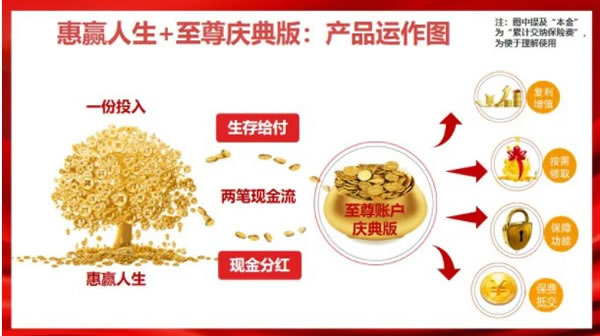 2022泰康惠赢人生怎么样?保证领取20年的年金保险收益试算!
