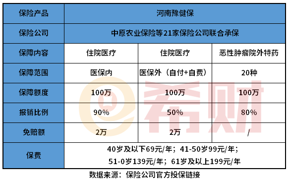 河南中原医惠保是真的吗？投保入口在哪？