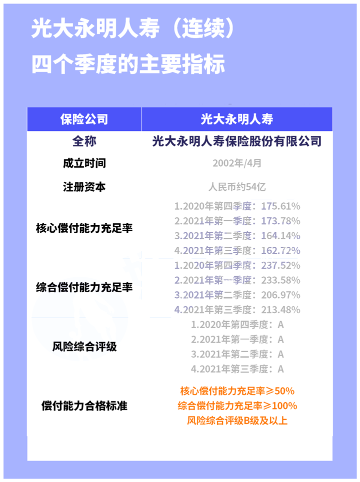 保险下架了还能理赔吗?光大永明人寿理财险下架前能买吗?靠谱吗