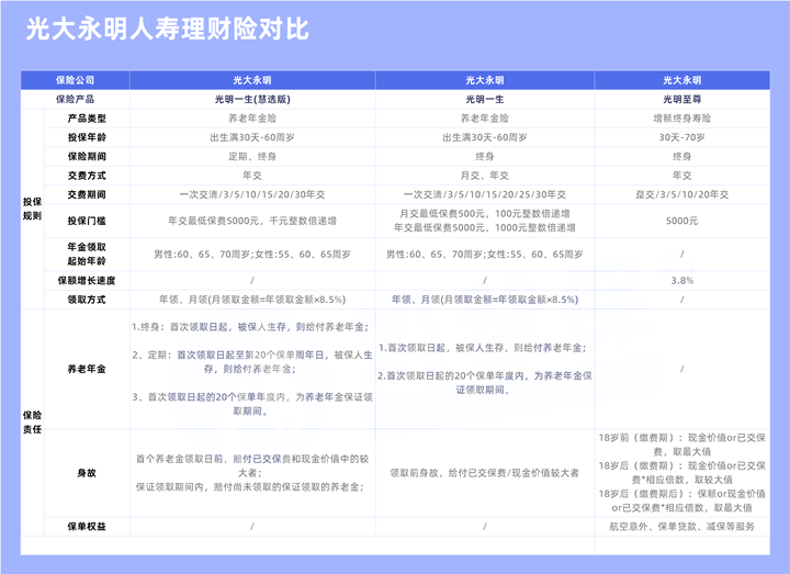 保险下架了还能理赔吗?光大永明人寿理财险下架前能买吗?靠谱吗