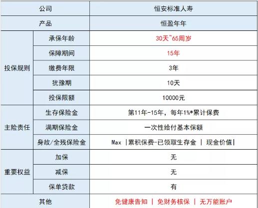 恒安标准恒盈年年年金保险怎么样?能领多少钱?在哪买?
