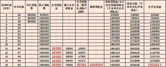 恒安标准恒盈年年年金保险怎么样?能领多少钱?在哪买?