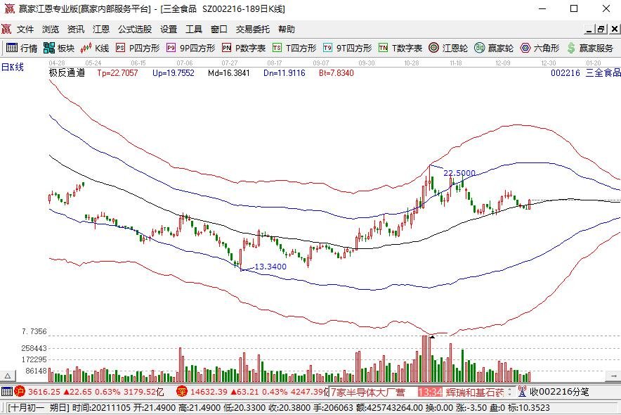 冬至南北都吃什么？冬至的来源以及相关的习俗有哪些？