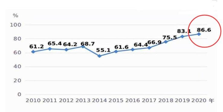 我国女性平均预期寿命突破80岁，为什么女性的平均寿命会比男性长？一个人的寿命与什么有关？