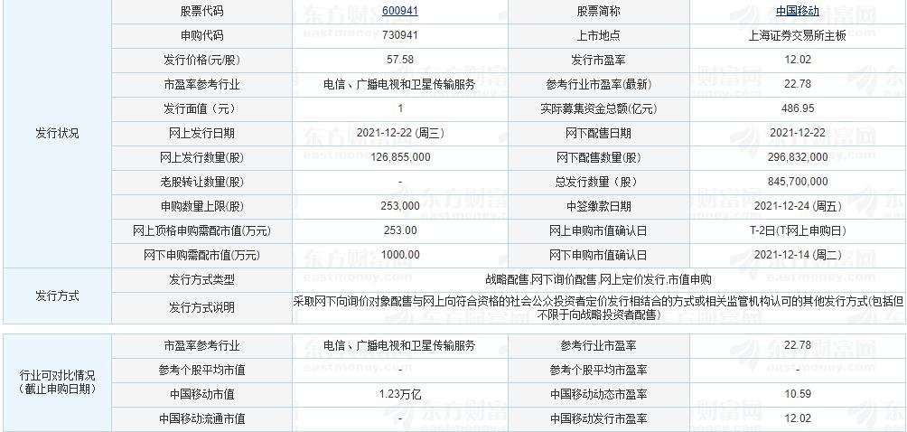 中国移动发行价敲定，A股十年最大IPO，中国移动的优势与前景有哪些？