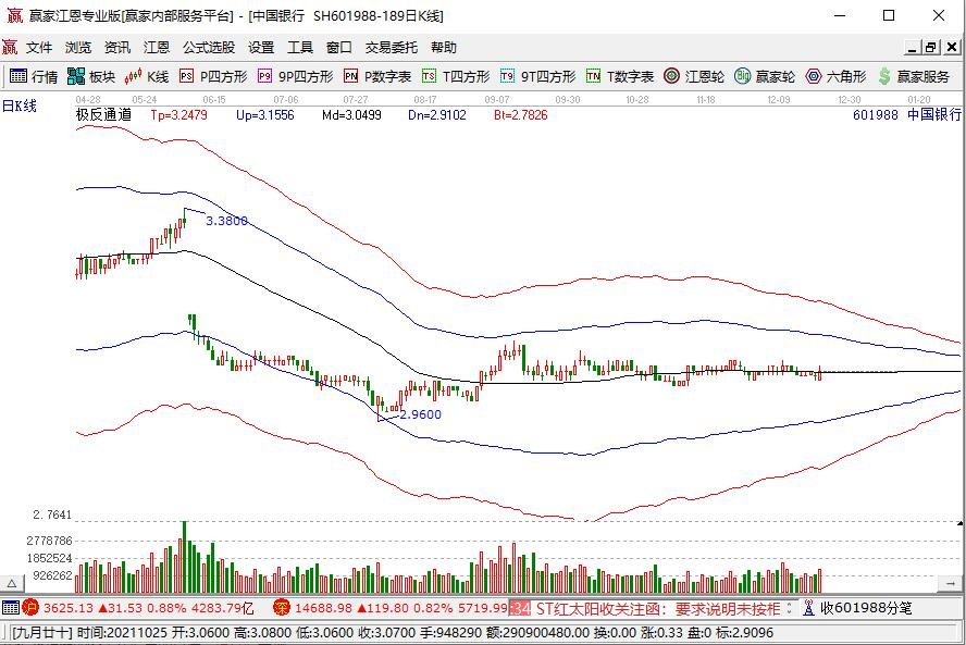 央行今日开展逆回购操作，单日净投放100亿元，什么是逆回购？央行逆回购对股市是利好还是利空？