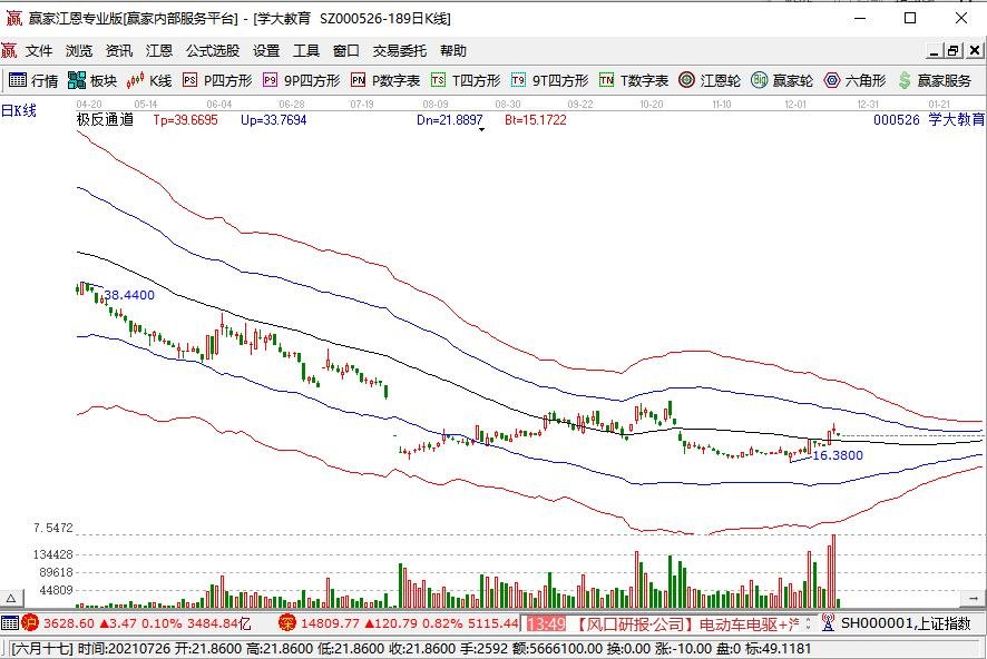 2022考研457万人报考，报考人数大幅增加，考研人数越来越多的原因是什么？