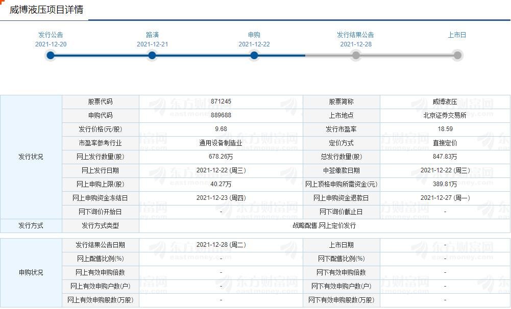 北交所注册制第一股来了，威博液压公司简单介绍，北交所打新规则有哪些？