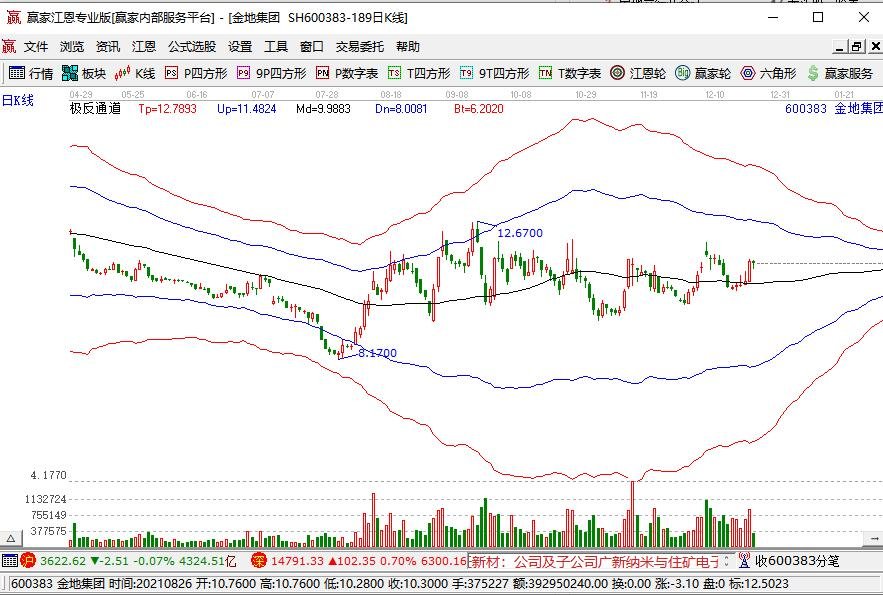 地产产业链领涨，或带动A股跨年行情延续，房地产行业的产业链都有哪些行业？