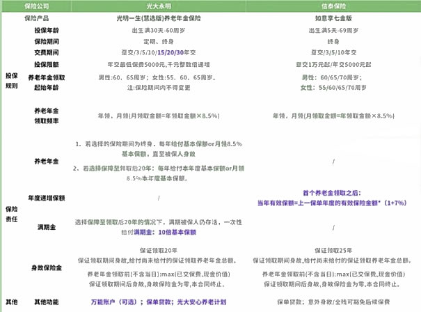 光明慧选12月30下架！光大永明光明慧选对比如意享七金版