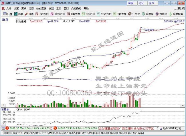 油气开采板块拉升上涨 仁智股份、岳阳兴长涨超9%