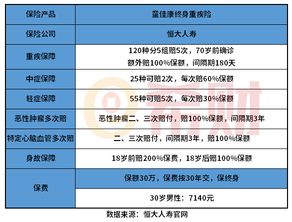 恒大人寿童佳康重疾险怎么样？70岁前重疾翻倍赔