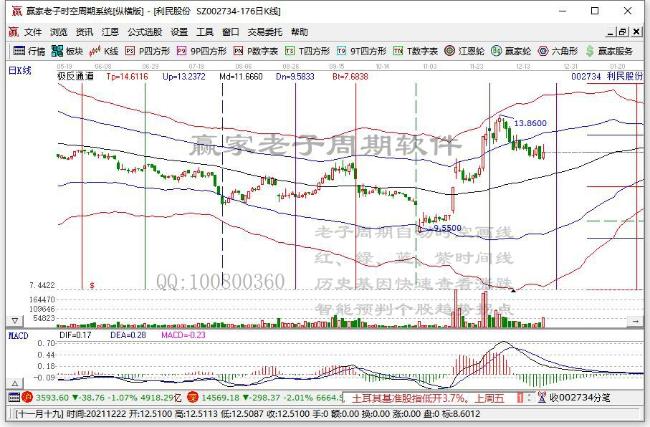 深圳证券交易所上市公司公告（2021年12月23日）