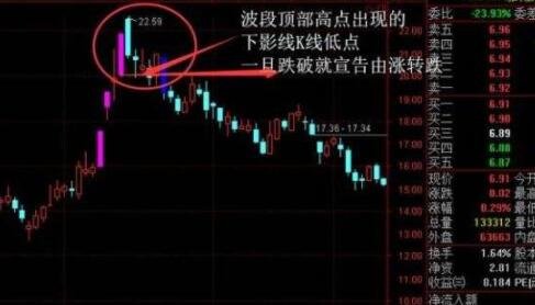 股票均线上行说明什么？这种情况股价是要上涨吗？