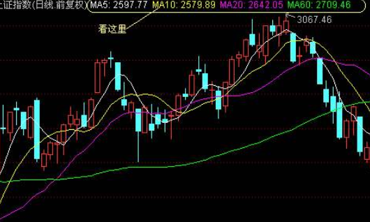 股票均线上行说明什么？这种情况股价是要上涨吗？