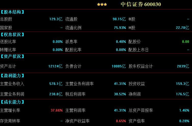 股票举牌限售是怎么回事？限售股是什么？