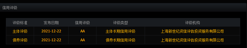 127052杭锅转债中签号是多少及杭锅转债债券评级，杭锅转债公司如何