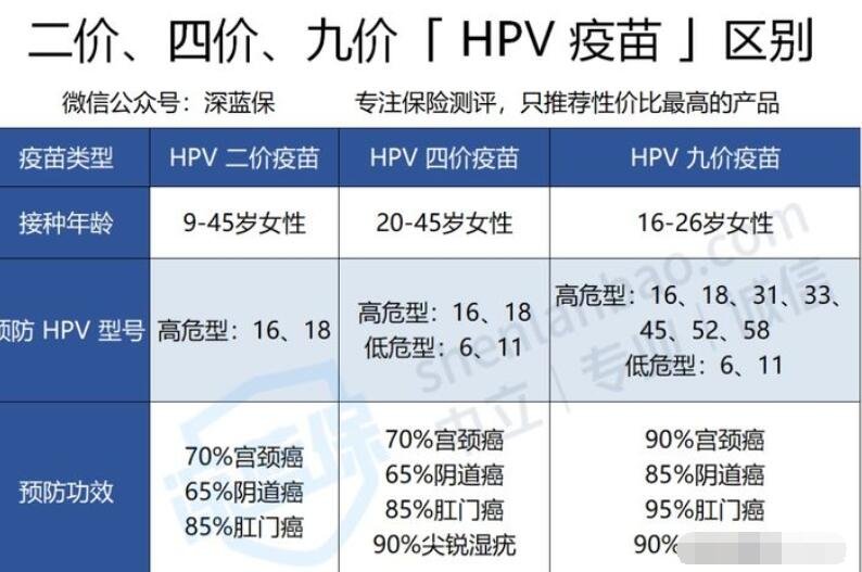 专家称明年九价HPV短缺或缓解，约HPV难度为什么那么大，HPV检查对女性的重要性