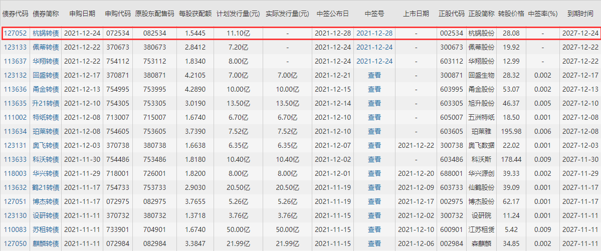 杭锅转债上市时间，杭锅转债什么时候上市及同业竞争、行业内主要企业