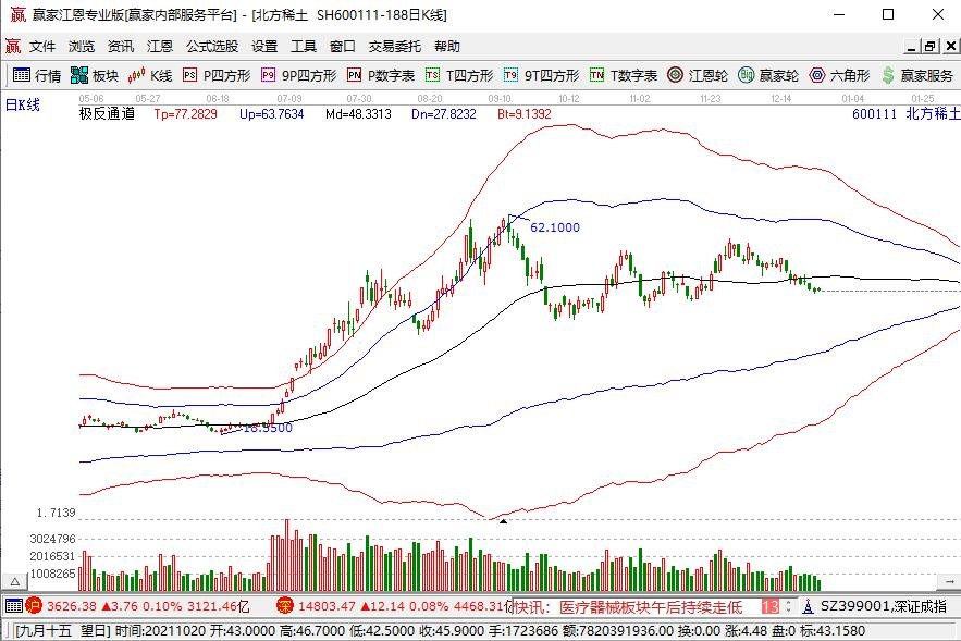 稀土资产战略性重组，稀土重要的原因是什么？稀土的作用主要体现在哪些方面？
