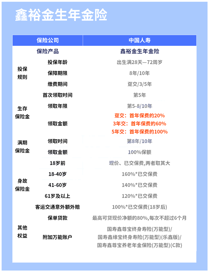 2021最新理财险前十排名!2022理财险前十排行榜