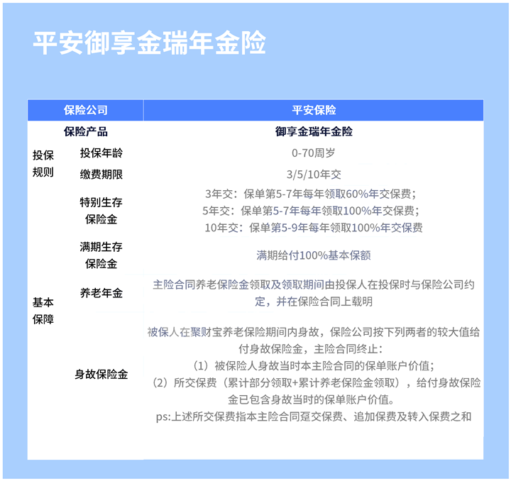 2021最新理财险前十排名!2022理财险前十排行榜