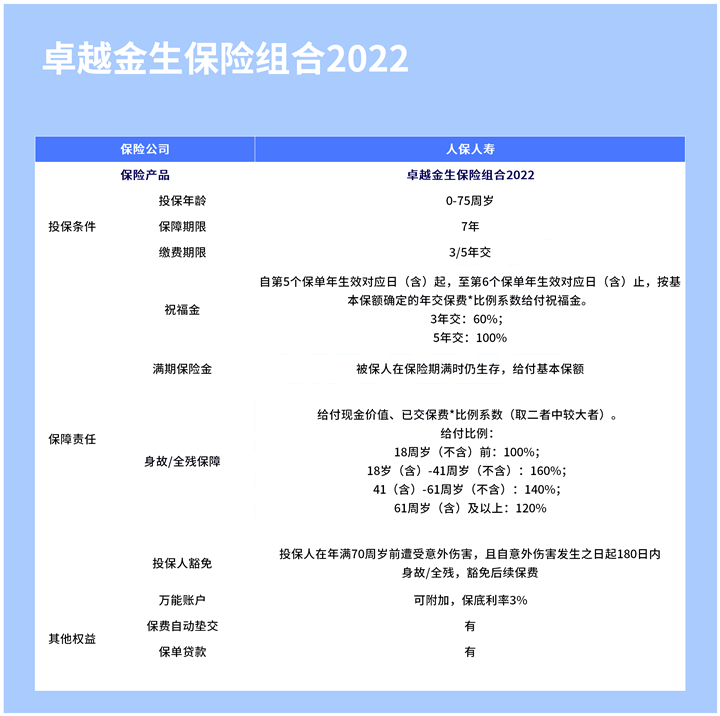 2021最新理财险前十排名!2022理财险前十排行榜