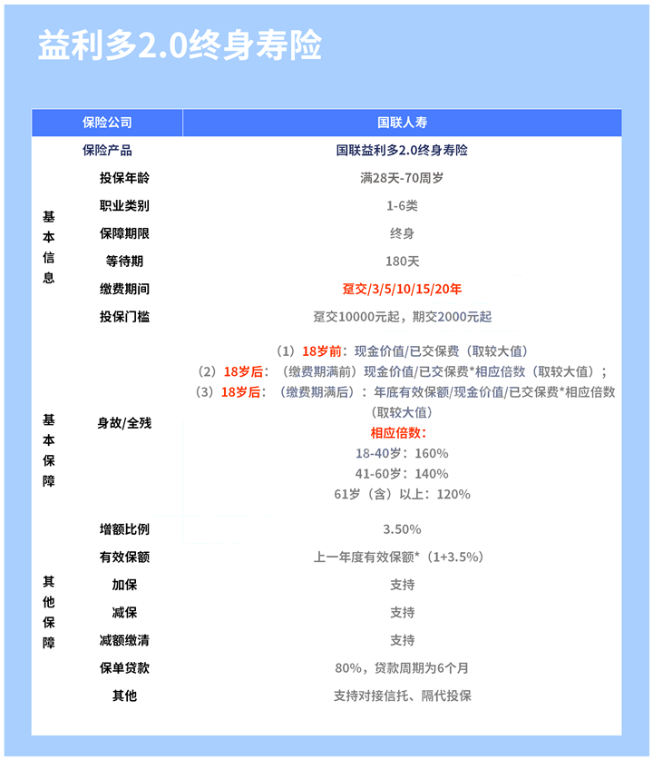 2021最新理财险前十排名!2022理财险前十排行榜