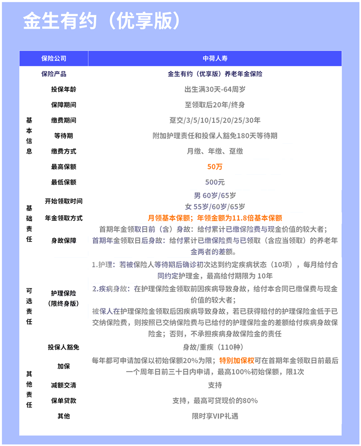 2021最新理财险前十排名!2022理财险前十排行榜