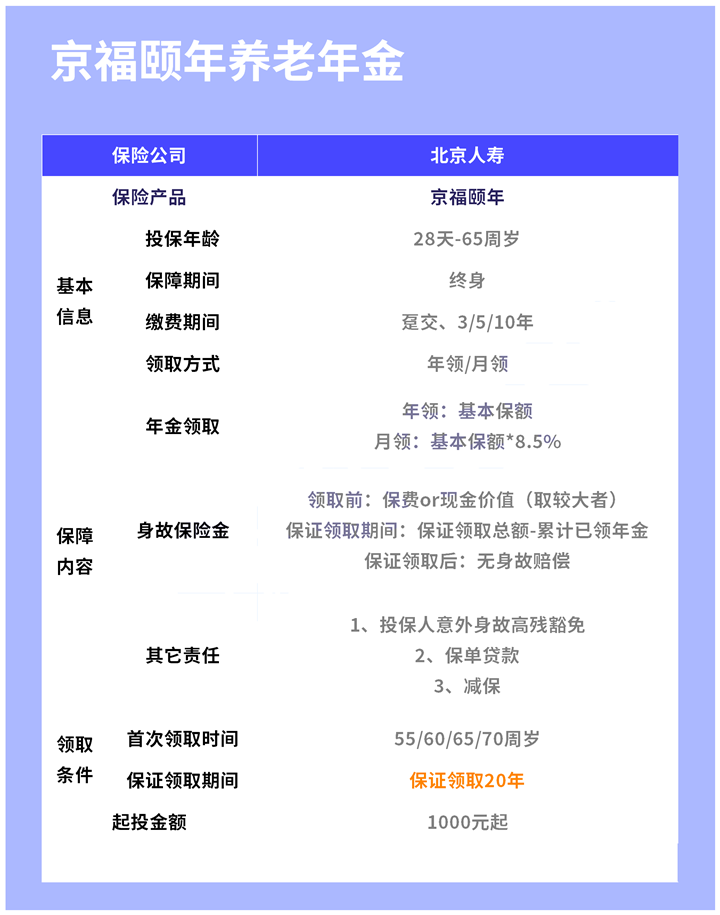 2021最新理财险前十排名!2022理财险前十排行榜