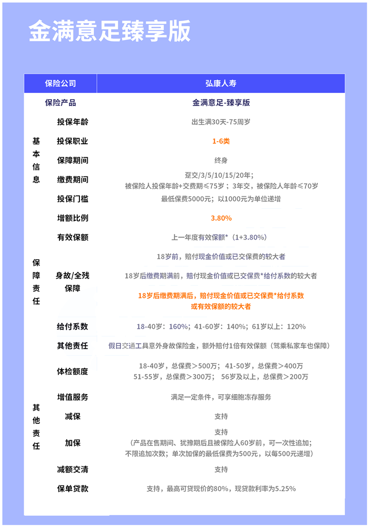 2021最新理财险前十排名!2022理财险前十排行榜