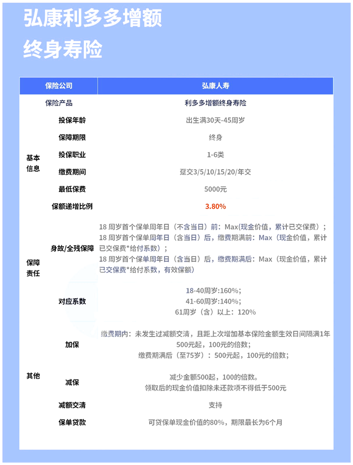 2021最新理财险前十排名!2022理财险前十排行榜