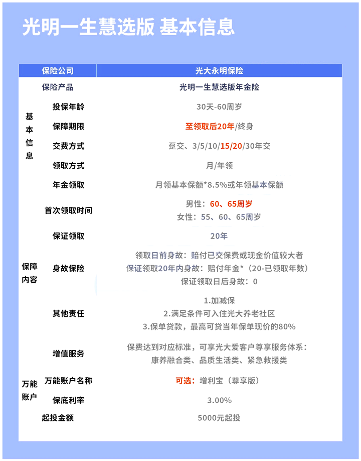 2021最新理财险前十排名!2022理财险前十排行榜