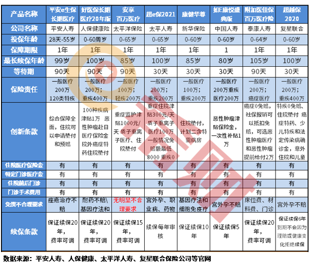 哪个保险公司的医疗险好？百万医疗险有必要买吗？