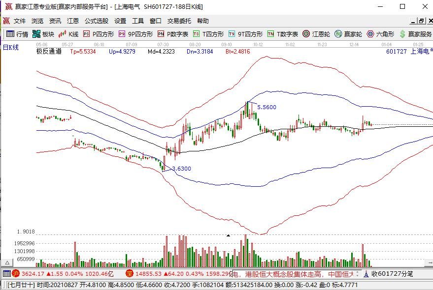 欧洲电、气价格创历史新高，欧洲出现能源危机的原因是什么？