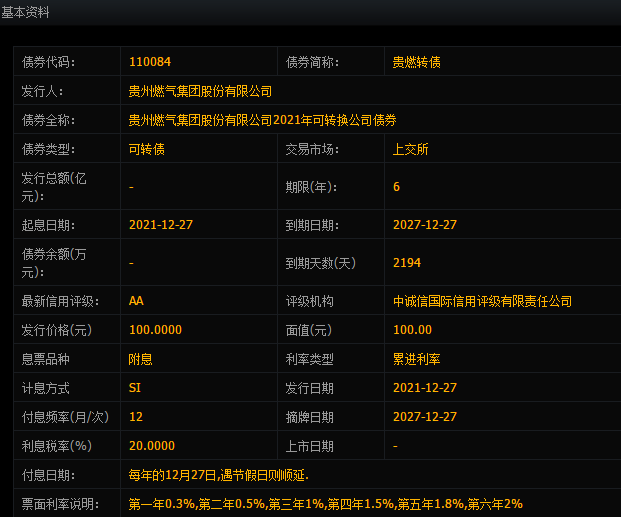 733903贵燃转债申购发行对象，110084贵燃转债申购信息及值得申购吗、市场地位